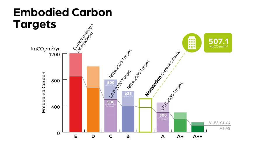 Embodied Carbon Targets Graph